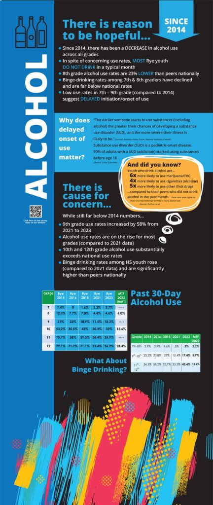 Alcohol data