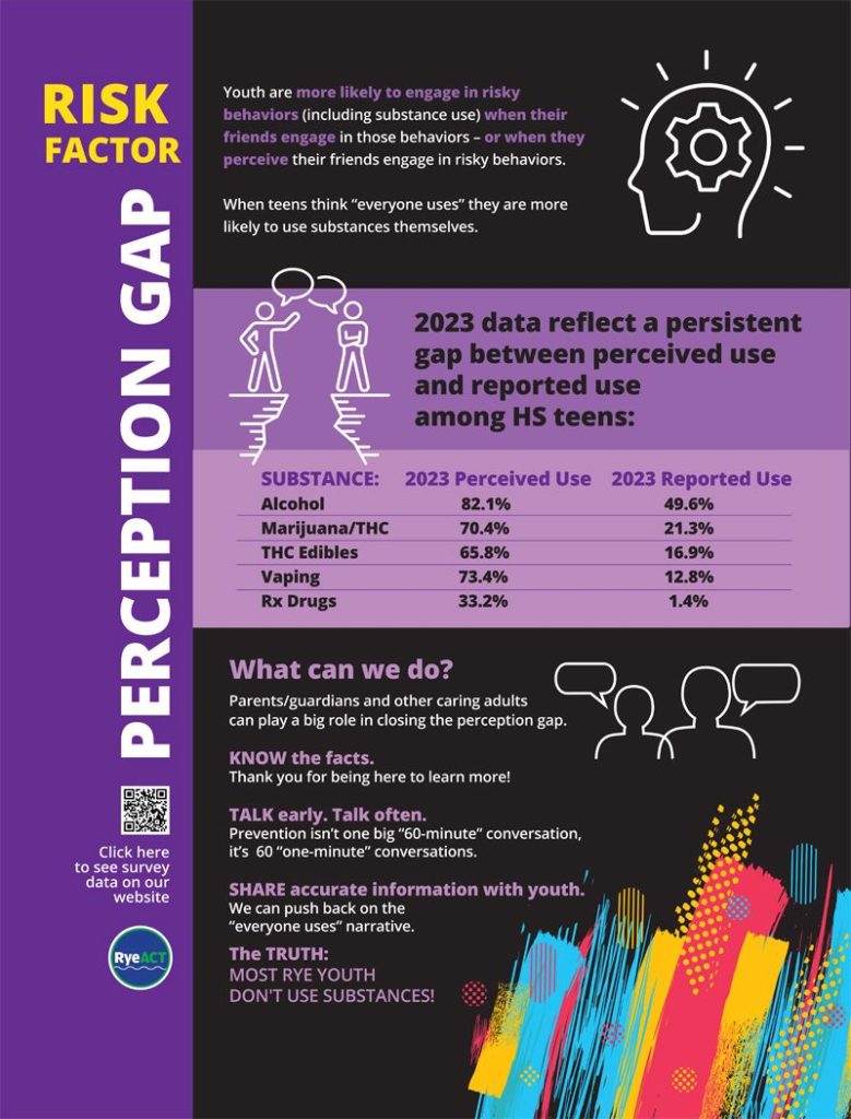 Risk Factor Perception Gap data