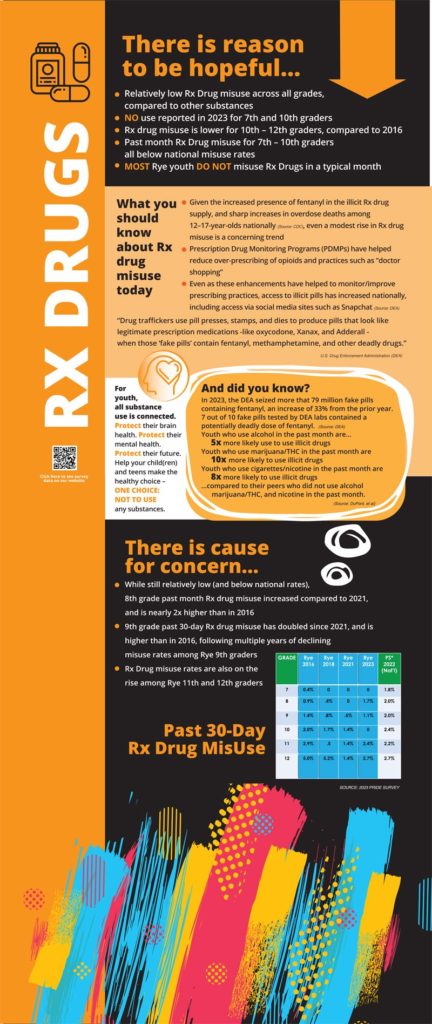 RX Drugs data