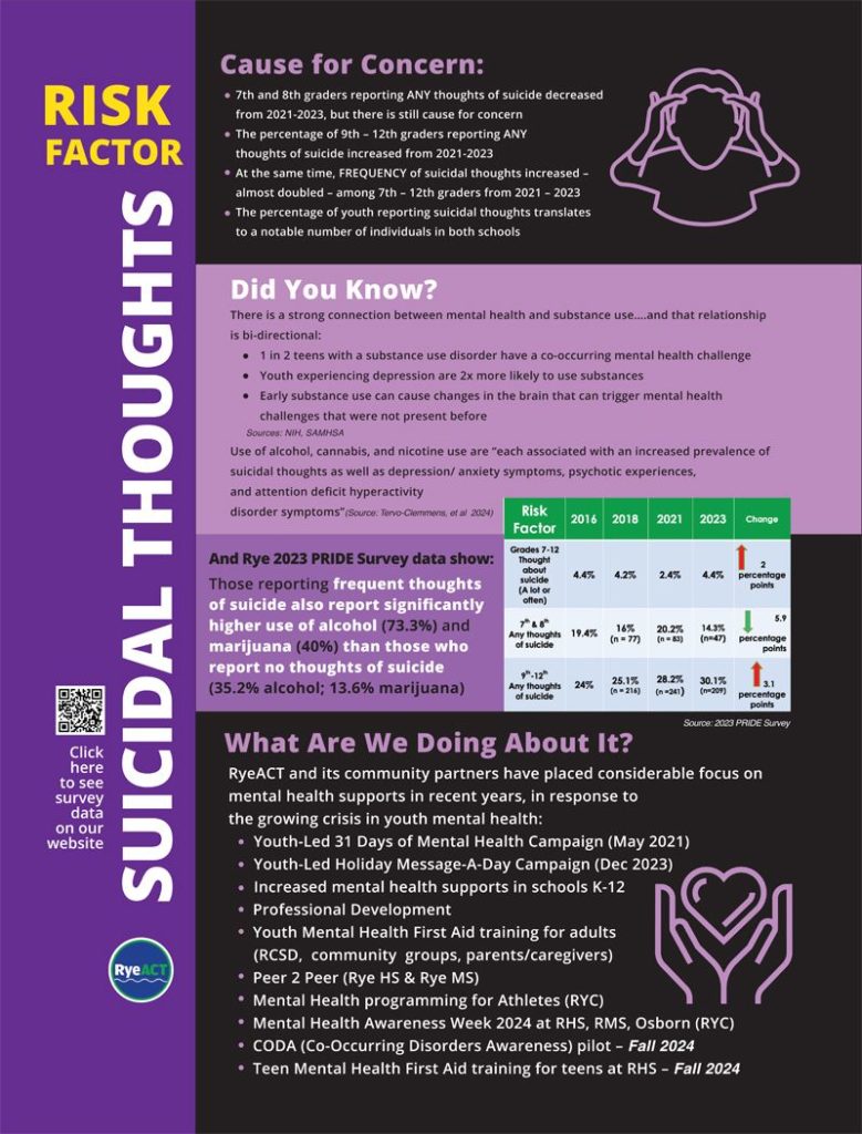 Risk Factor Suicidal Thoughts data